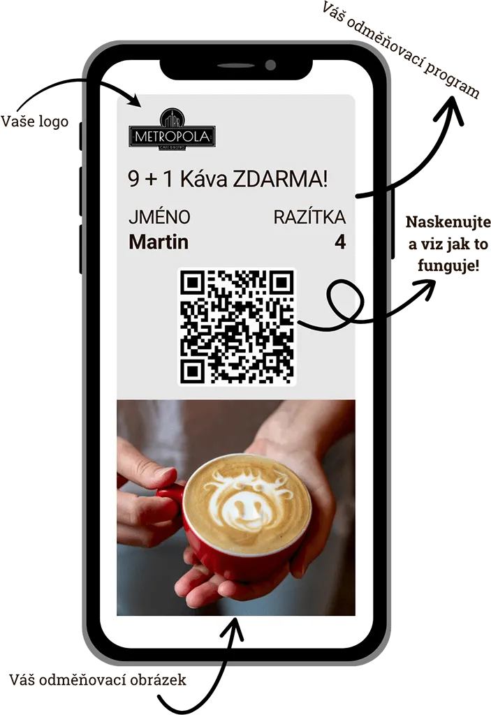 Věrnostní karta Odmeňovačka