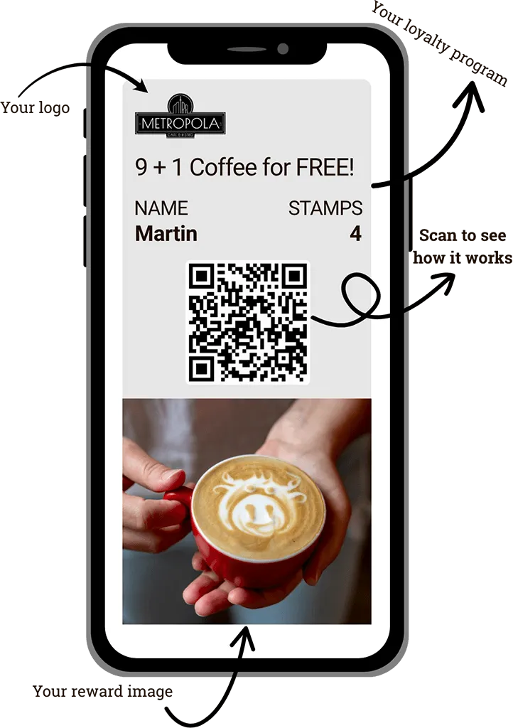 Odmeňovačka loyalty card