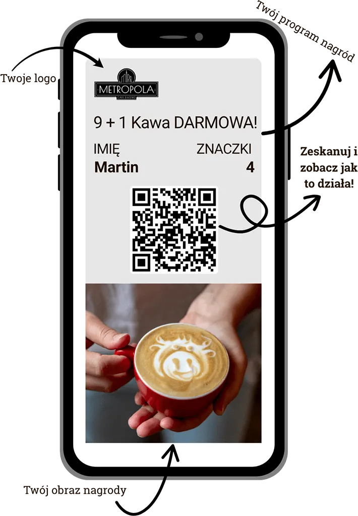 Karta lojalnościowa Odmeňovačka